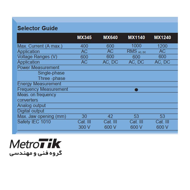 مولتی متر انبری Digital Clamp Meter  METRIX MX 1140 متریکس METRIX MX 1140