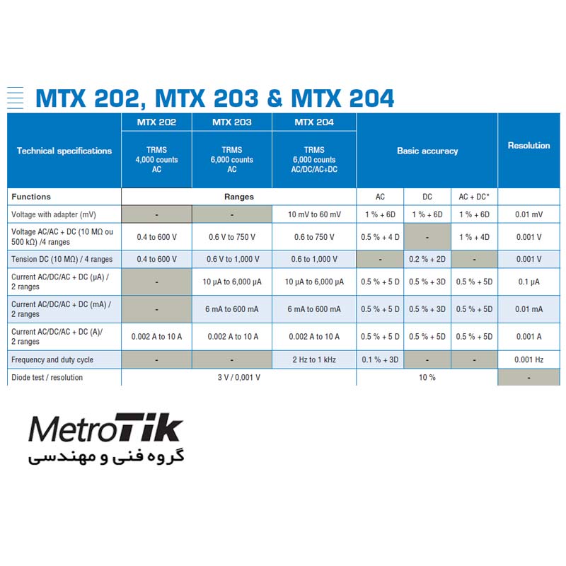 اهم متر دیجیتال True RMS IP54 Portable Multimeter METRIX MTX202 متریکس METRIX MTX202