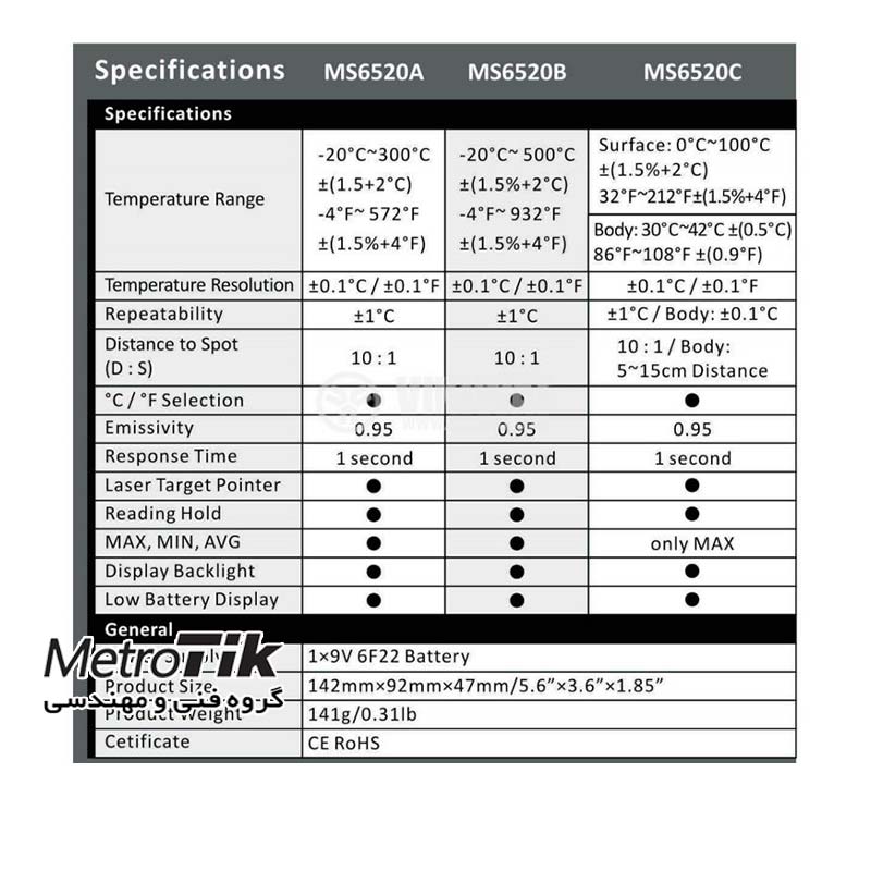 حرارت سنج 500 درجه لیزری Digital Thermometer MASTECH MS6520B مستک MASTECH MS6520B