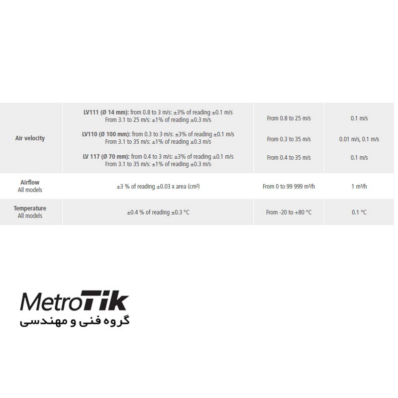 سرعت سنج هوا پراب جدا کیمو KIMO LV 110 متروتیک
